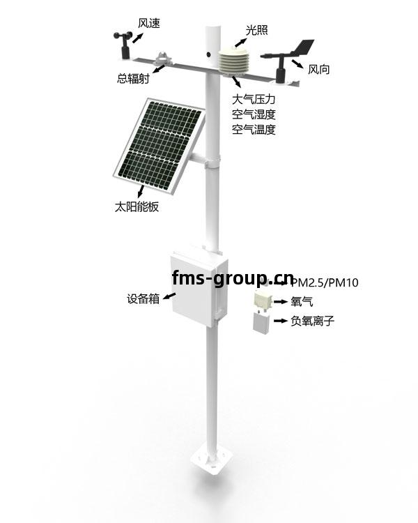 校(xiao)園(yuan)自動氣象(xiang)站