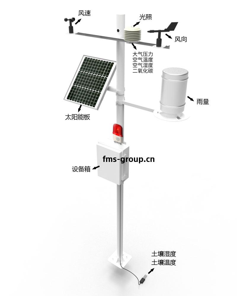 森(sen)林防火(huo)氣象站(zhan)