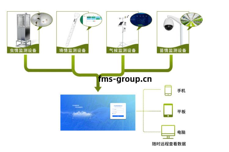農(nong)業(ye)四(si)情(qing)監(jian)測(ce)系(xi)統