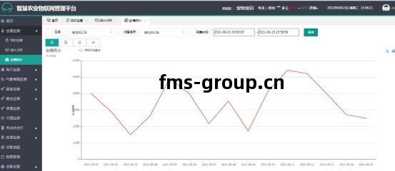 轉盤(pan)式蟲(chong)情(qing)測(ce)報燈