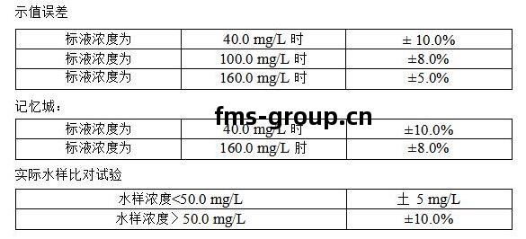 氨氮(dan)監(jian)測儀