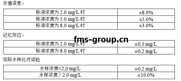 總(zong)磷監(jian)測儀(yi)