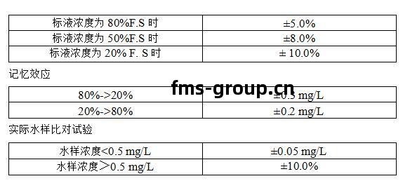 鋅自(zi)動監測(ce)儀(yi)
