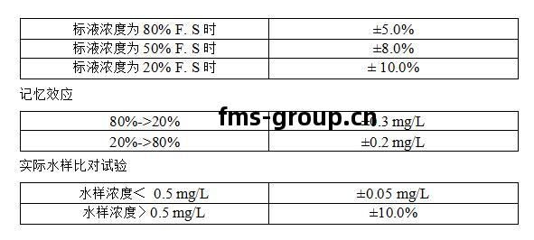 總鉻(ge)自(zi)動監(jian)測(ce)儀(yi)