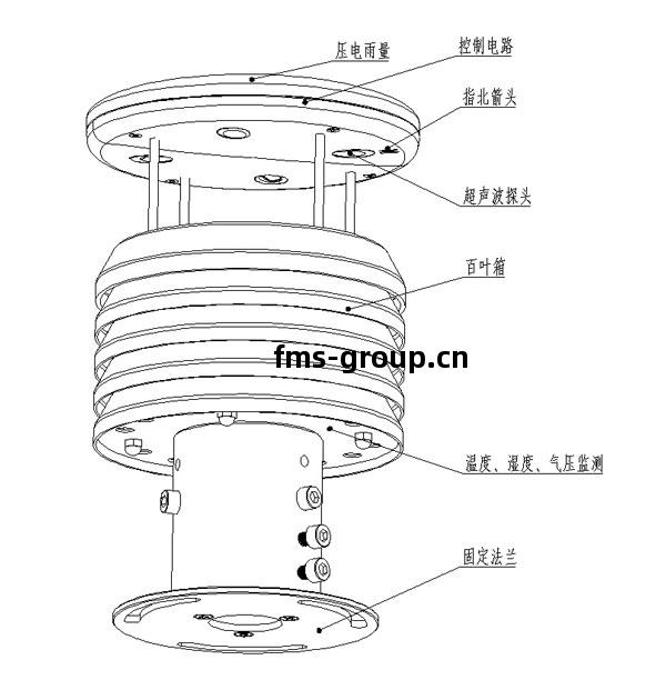 不銹鋼氣象儀(yi)