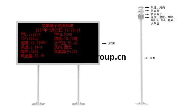 空氣(qi)負氧離子(zi)監測(ce)站(zhan)