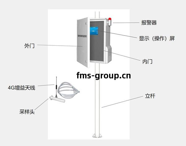 VOC在線監測(ce)儀(yi)