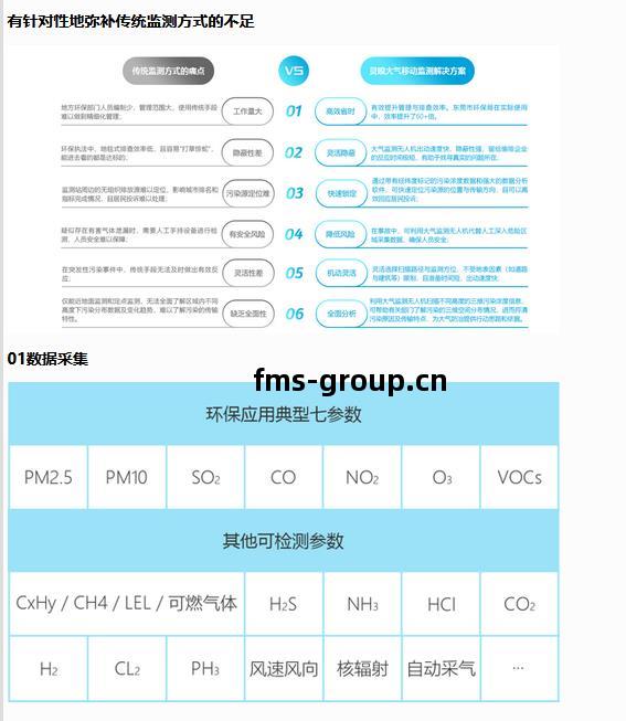 無人(ren)機大氣監(jian)測系(xi)統(tong)