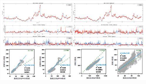 無人(ren)機(ji)大氣監(jian)測系(xi)統(tong)