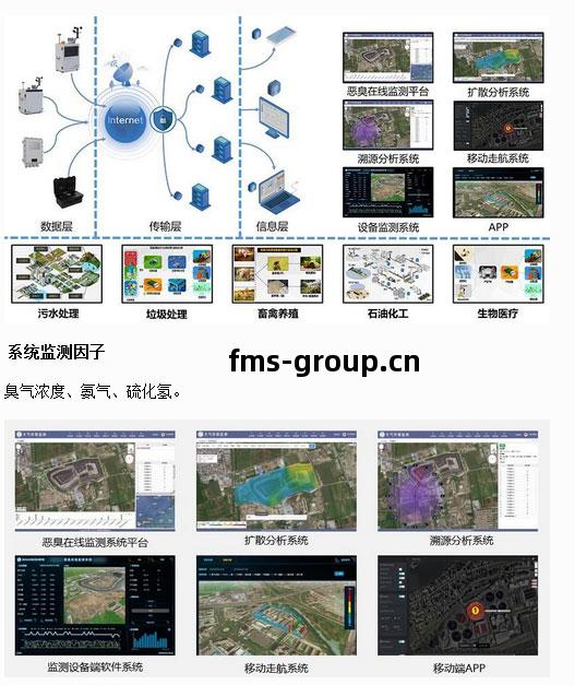 惡臭在線監測(ce)系統(tong)
