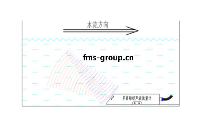 明(ming)渠流量(liang)監測站