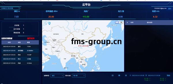 水位(wei)流速流(liu)量(liang)監(jian)測設(she)備