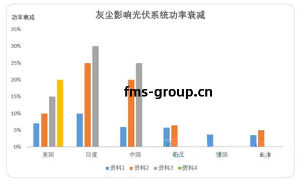 光(guang)伏電(dian)站灰塵檢(jian)測儀(yi)