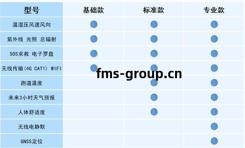 袖(xiu)珍手(shou)持(chi)氣象(xiang)儀(yi)