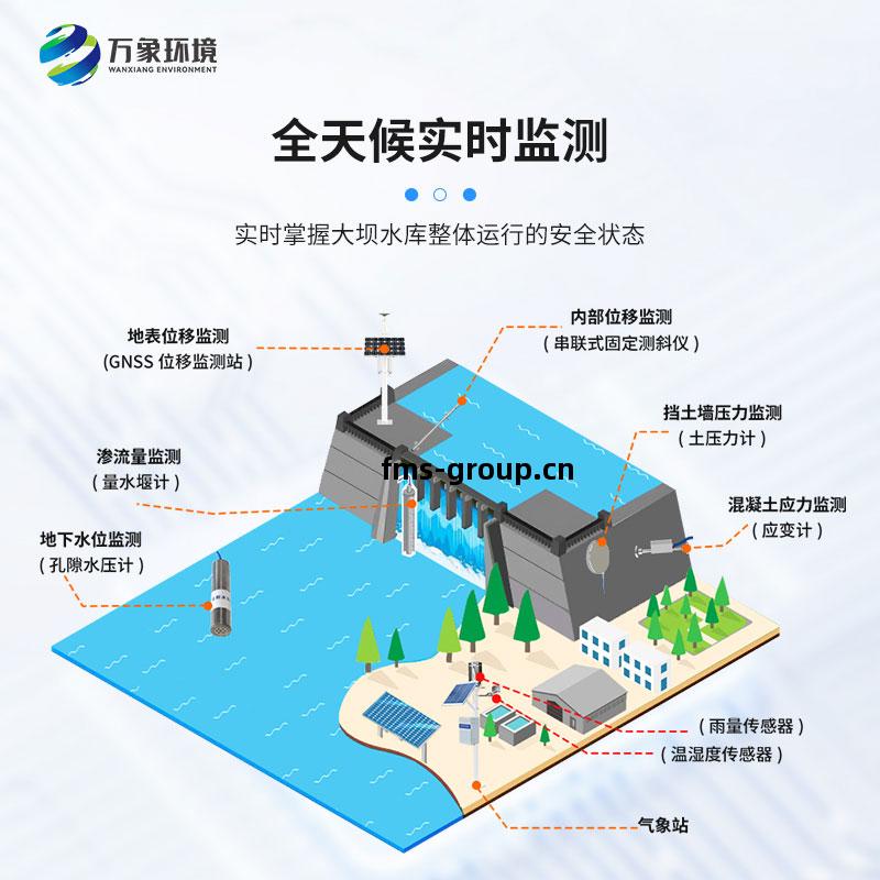 水庫(ku)大壩檢(jian)測(ce)系統(tong)